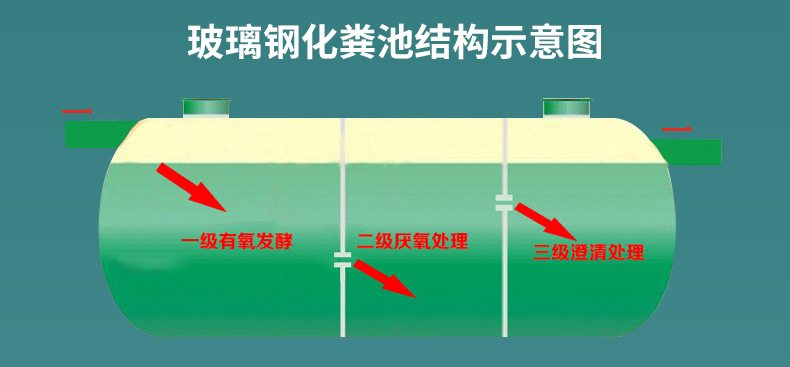 玻璃钢化粪池